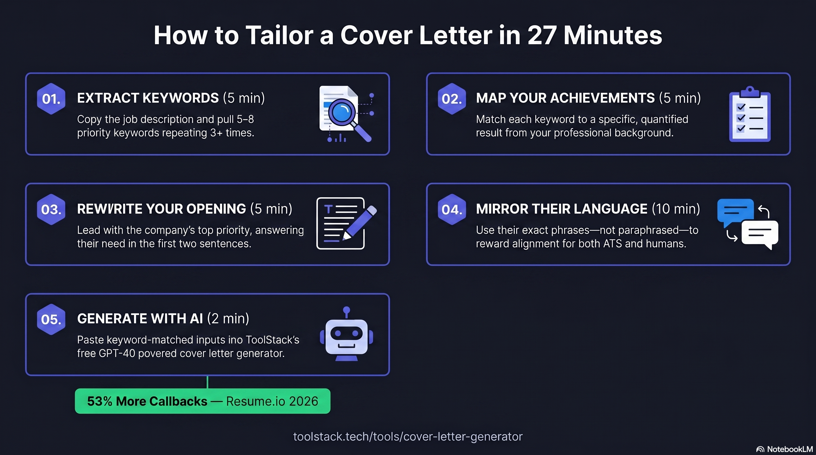 5-step cover letter tailoring method — ToolStack 2026