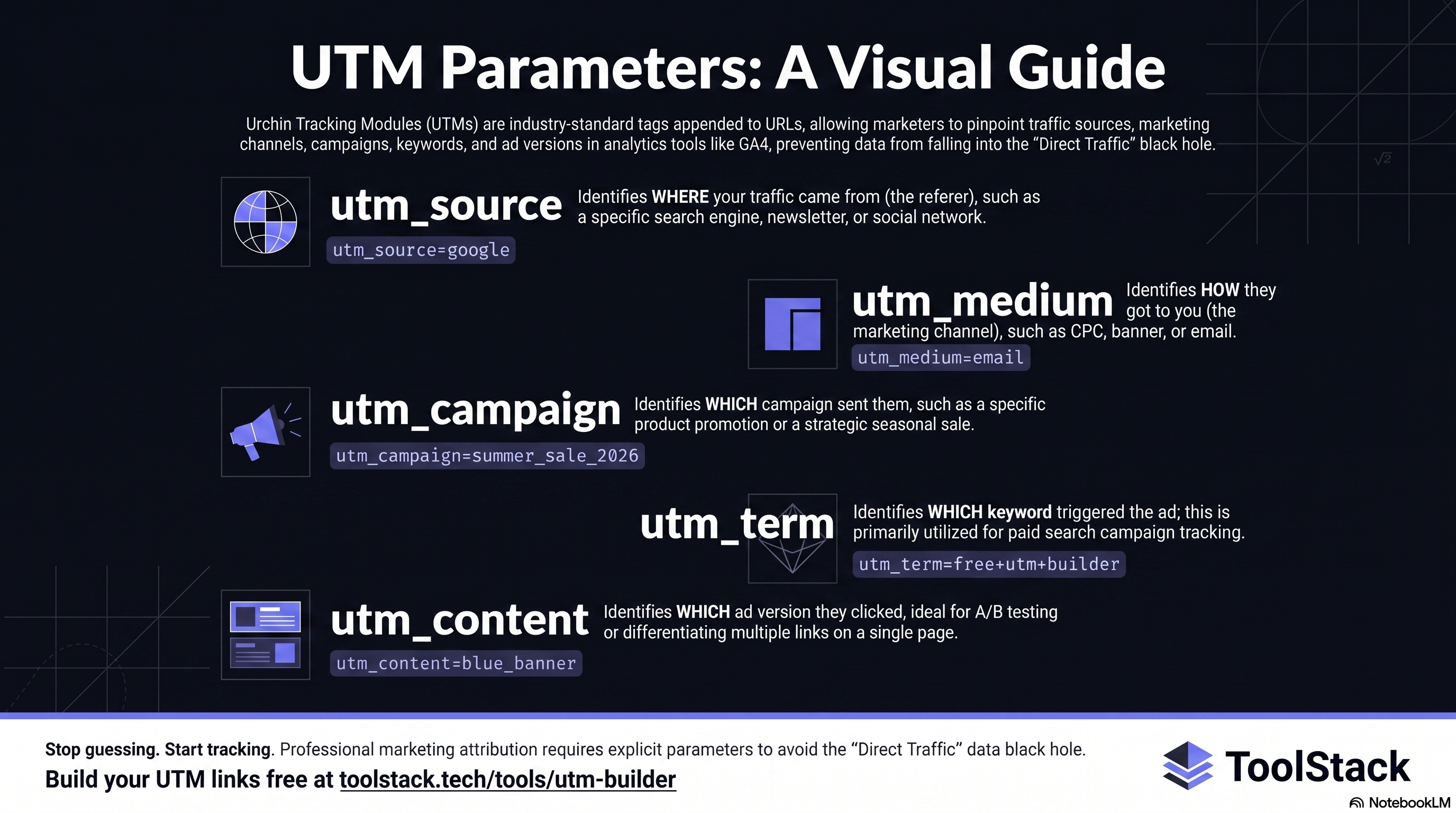 Mastering UTMs: The Marketer's Guide to Flawless Attribution — three-step process and naming conventions for GA4